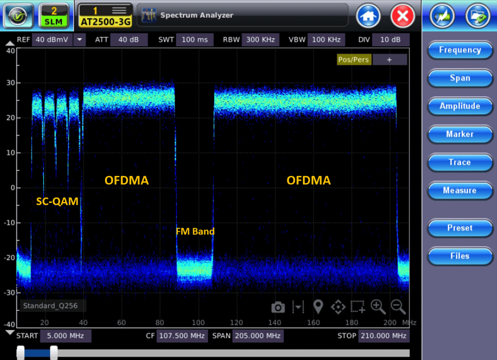 Useful Features for Validating OFDMA in DOCSIS Systems