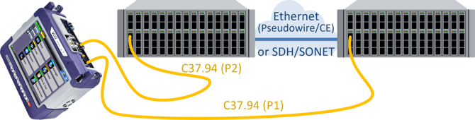 Simplified diagram of a local (lab, bench) C37.94 One-Way (OWD) measurement, using the two ports of an MTTplus-340