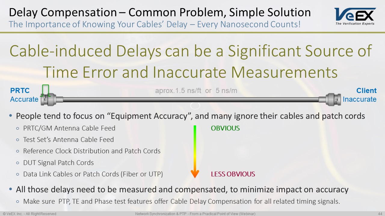 Cable Delay Compensation & Time Error Measurement Accuracy