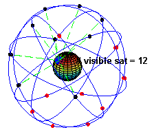 ConstellationGPS.gif file from Wikipedia, attributed to user Shushruth. - A simulation of the original design of the GPS space segment, with 24 GPS satellites (4 satellites in each of 6 orbits), showing the evolution of the number of visible satellites from a fixed point (45ºN) on earth