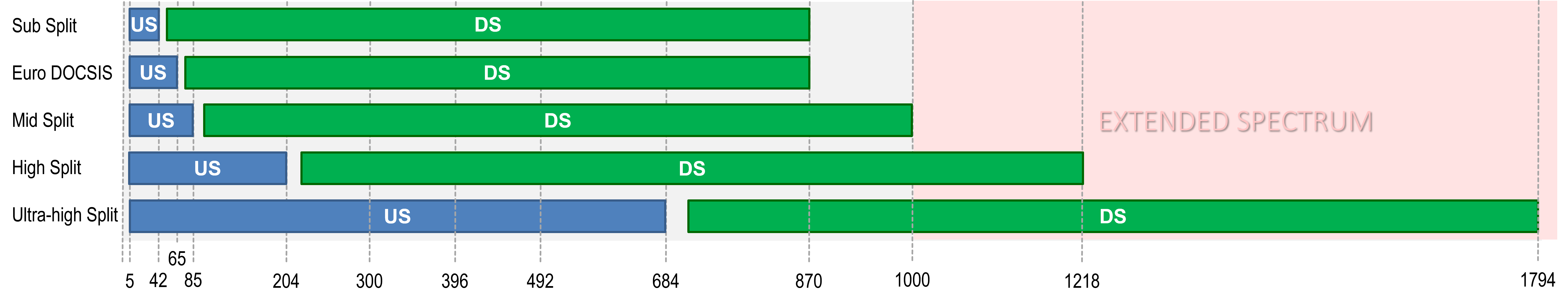 Extended Spectrum DOCSIS ESD - DOCSIS ESD Extended Band Samples 1 