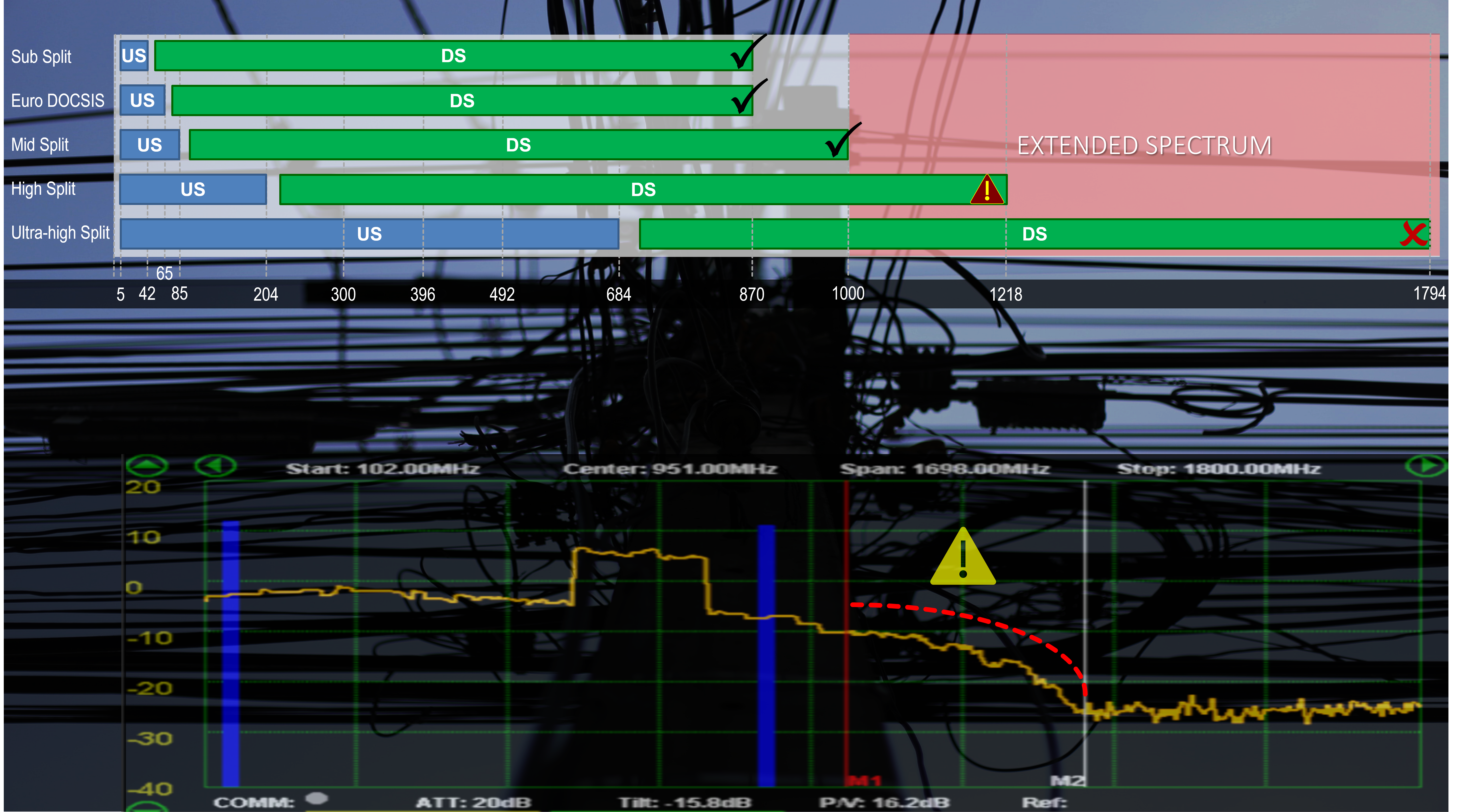 Extended Spectrum DOCSIS ESD - DOCSIS ESD Header Introductory Picture 1 