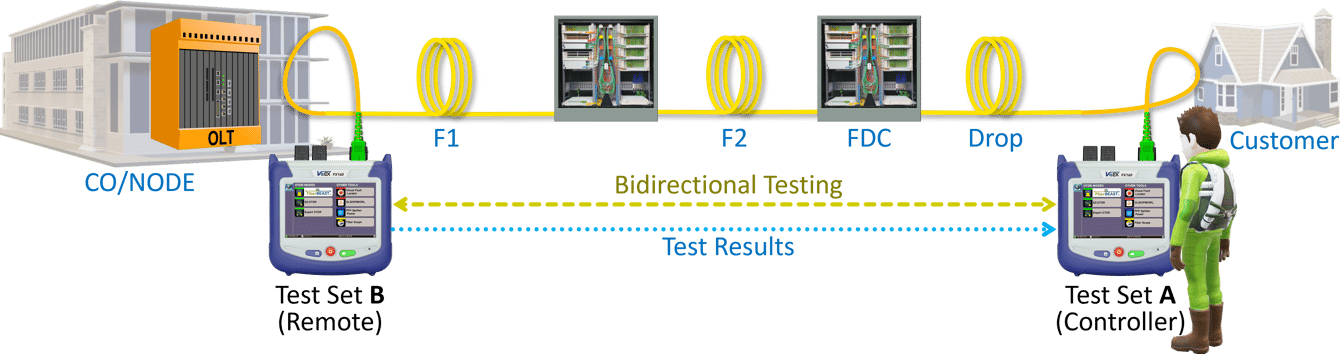 What is VeEX's FiberBEAST?