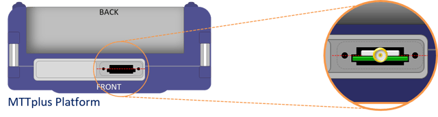 Image depicting how to install the GNSS Receiver card in the correct orientation, based on the MTTplus slot shape.