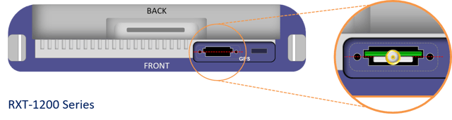 Image depicting how to install the GNSS Receiver card in the correct orientation, based on the RXT-1200 slot shape.