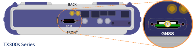 Image depicting how to install the GNSS Receiver card in the correct orientation, based on the TX300s slot shape.
