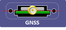 Diagram of the correct installation of the GNSS receiver in a VeEX test set's slot. Whether the chip faces the front or the back will depend on the instrument.