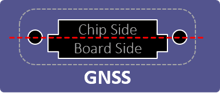 GNSS_Slot