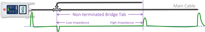 Ideal_Bridge_Tab