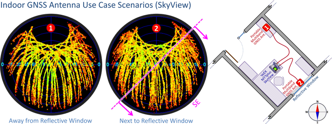Satellite reception comparison between to portable GNSS antennas installed indoors. The one next to a reflective window shows poorer signal quality in the south-east direction, due to the window attenuating the RF signals.
