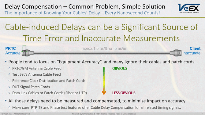 Example of Time Error generated by a simple cable delay