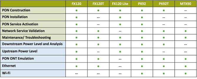 FX120_PX92_MTX90_Comparison