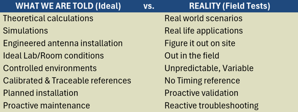 Perception vs. Reality - Table comparing the ideal conditions often taught during timing synchronization training versus the actual challenges field technicians may face when performing on-site time-related measurements.