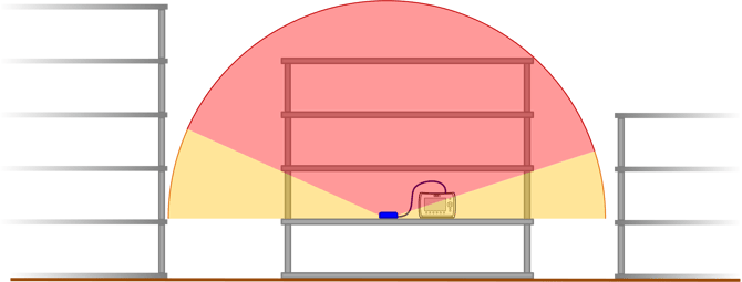 Simplified diagram depicting the limited reception pattern for portable GNSS antennas used indoor of large buildings, due to low-horizon sky view and nearby buildings.