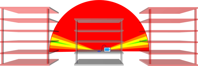 Simplified diagram depicting the limited reception pattern for portable GNSS antennas used indoor of large buildings, due to low-horizon sky view and nearby buildings.