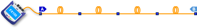 Simplified diagram of an OTDR fiber test from A-to-B direction