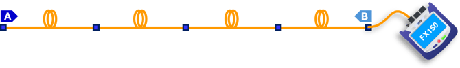 Simplified diagram of an OTDR fiber test from B-to-A direction
