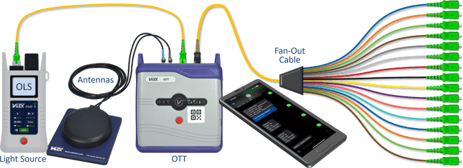 Simplified diagram of the OTT application (switching the test signal from a trusted light source to different optical ports under test)