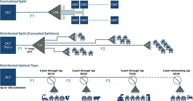 PON_ODN_Topologies-Diagram