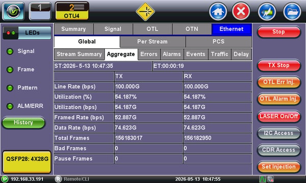Test results screen: Ethernet performance summary for a 100GE over OTU4 test.