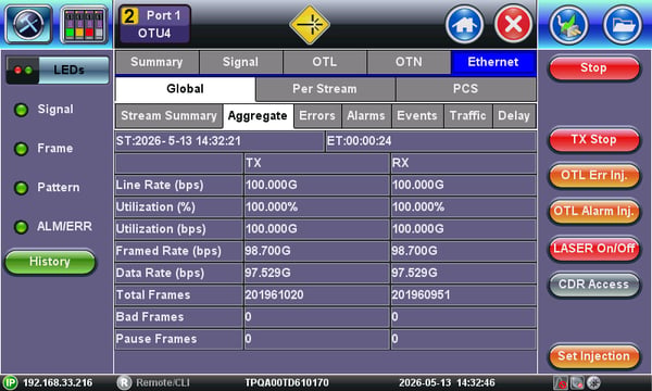 TX300s-100GX Test Results screen: Ethernet performance summary for a 100GE over OTU4 test.