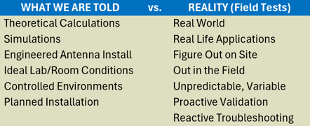 Table comparing the ideal conditions often taught during timing synchronization training versus the actual challenges field technicians may face when performing on-site time-related measurements.