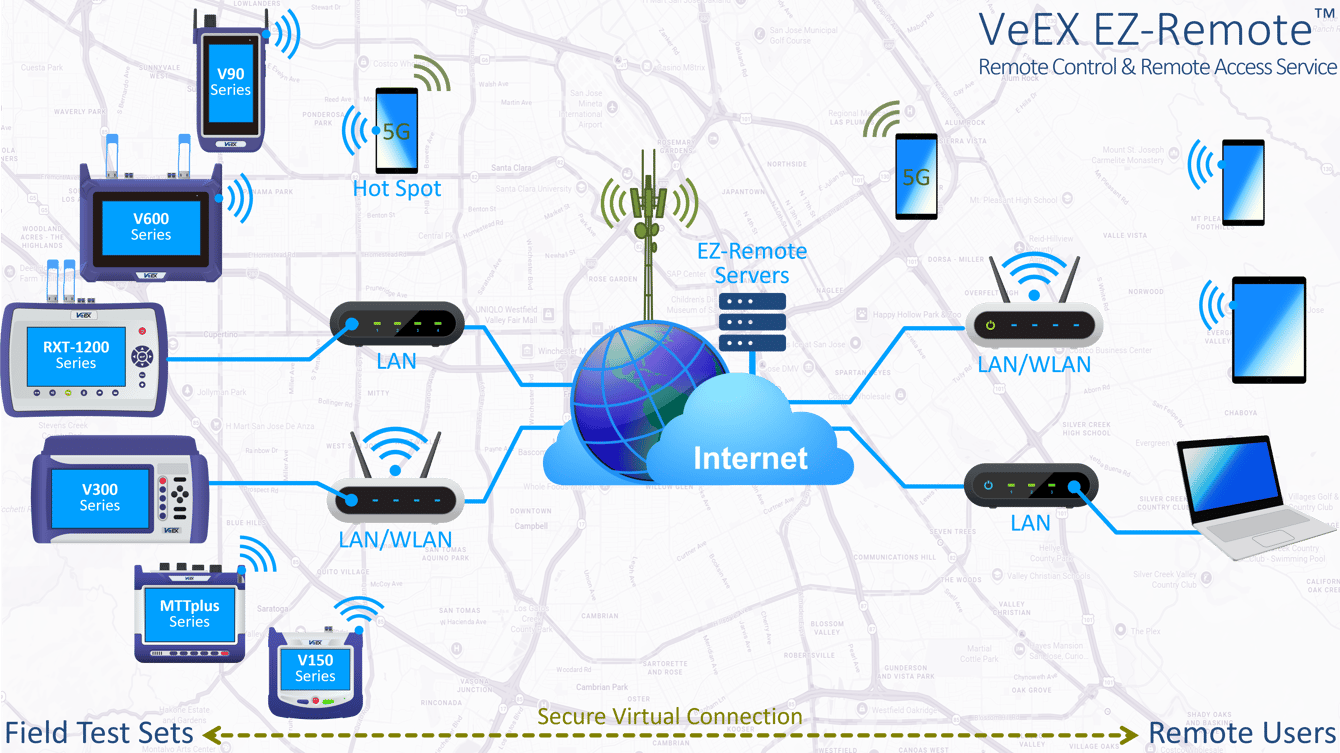 Remote Control Tes How to Remote Control VeEX Test Sets? EZ-Remote and Web Remote Functions