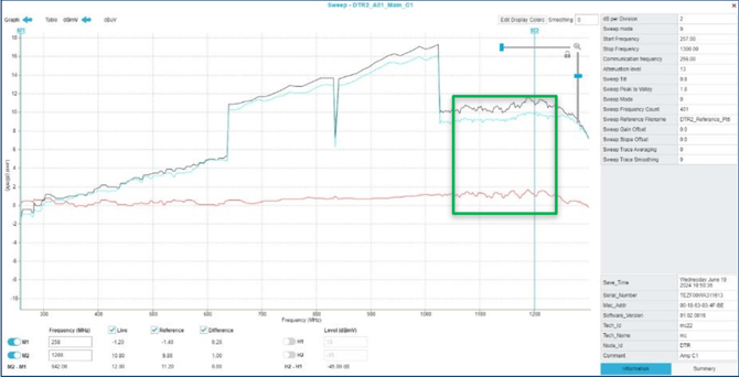 clean forward sweep trace after resolving cable fault