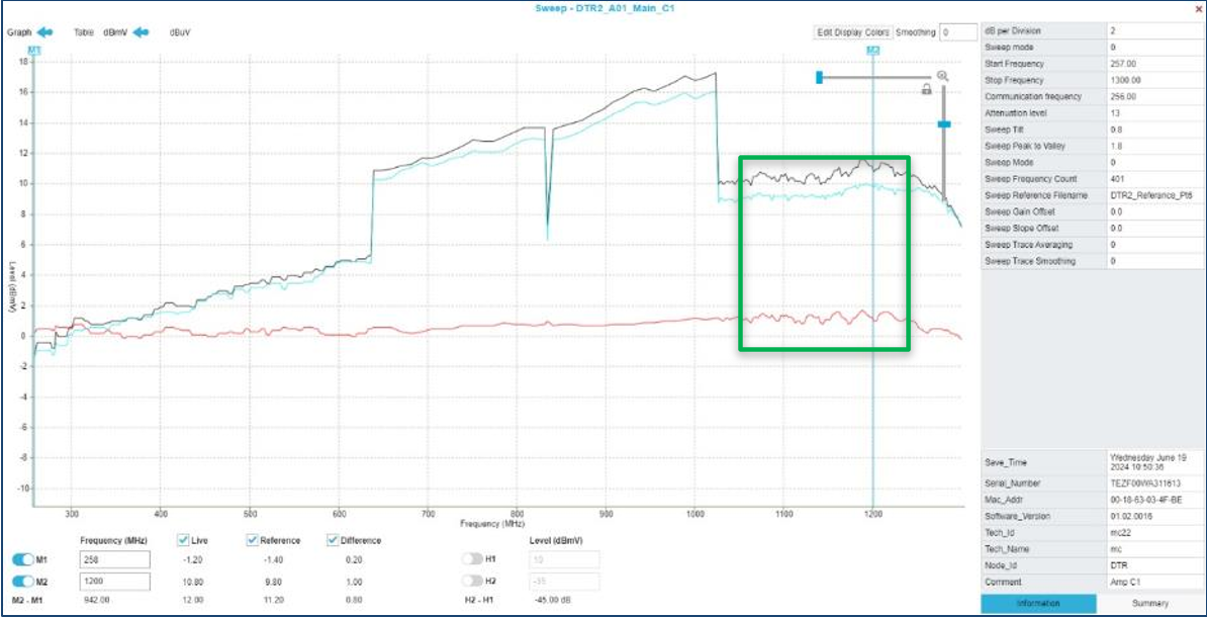 Sweep T Development Continued Development to Support DOCSIS Expansion and the Power of Sweep