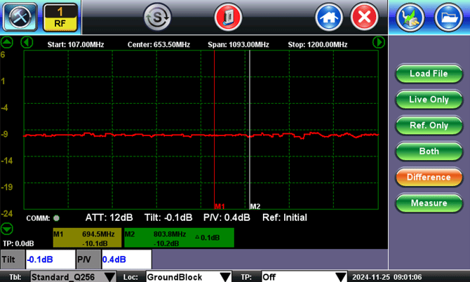 reference sweep with passing p/v value