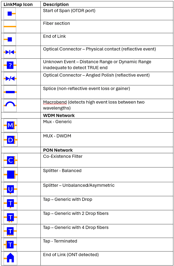 List describing the different fiber link map event icons used, by VeEX's PON OTDRs, to describe to PON link results.