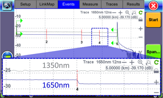 Macrobend Buster OTDR results showing the differences between the 1350nm and 1650 traces that characterize macro-bends