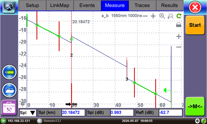 Measuring the total segment loss using the 4-point loss technique.