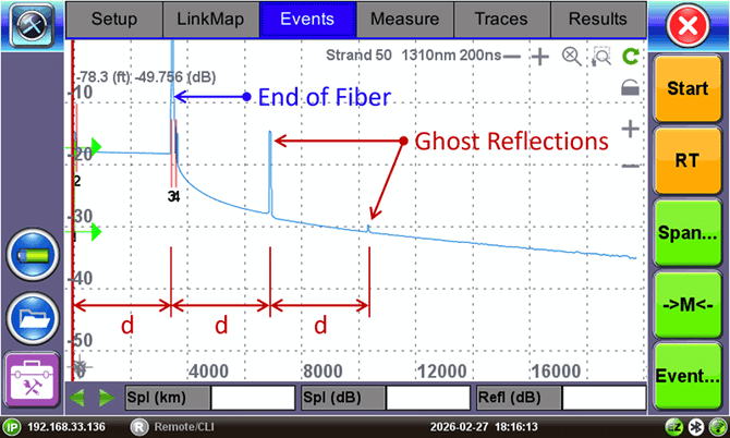 Visual explanation of the multiple reflections that cause OTDR Ghost Events to appear on a fiber optics trace. (Results from a VeEX FX150+ mini OTDR)