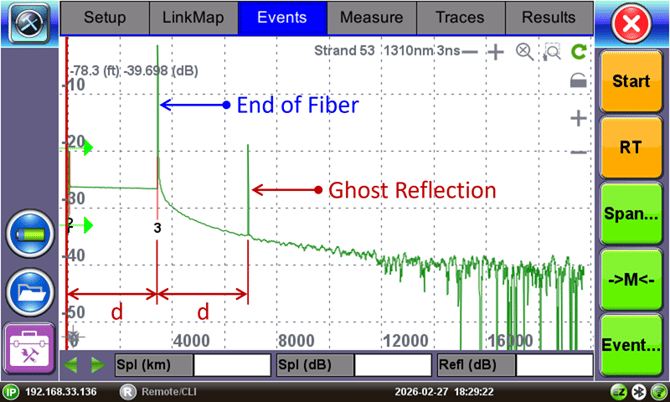 OTDR trace with a Ghost Reflection event after the end of the fiber under test, showing the distance relationship between the events. (Trace taken with a VeEX FX150+ mini OTDR)