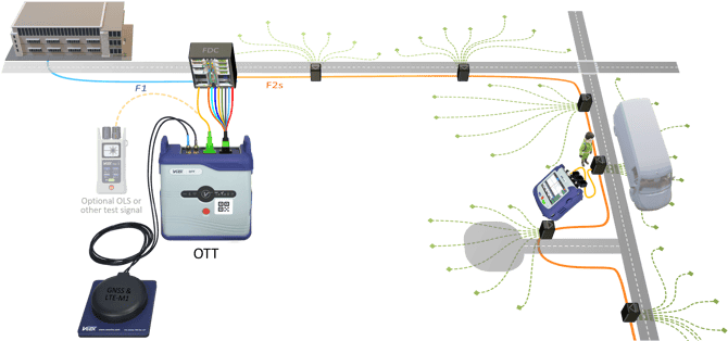 Basic application diagram of the OTT ODN construction verification application