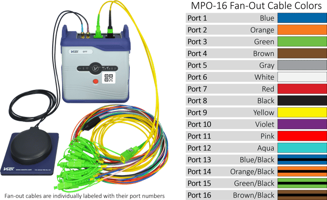 VeEX OTT's MPO16 Fan-Out output cable color coding reference table