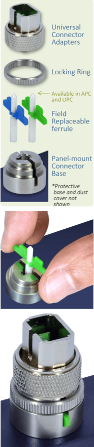 Diagram of VeEX's replaceable ferrule parts and assembly