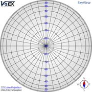 3D Projection GNSS antenna reception polar grid