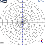 Linear GNSS antenna reception polar grid