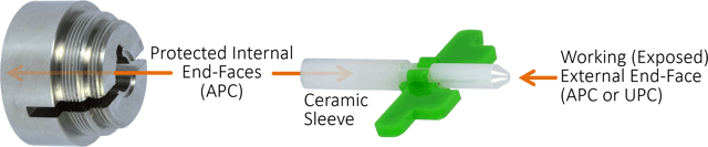 Detailed visual description of VeEX's 'Dragonfly' replaceable ferrule element's end-faces