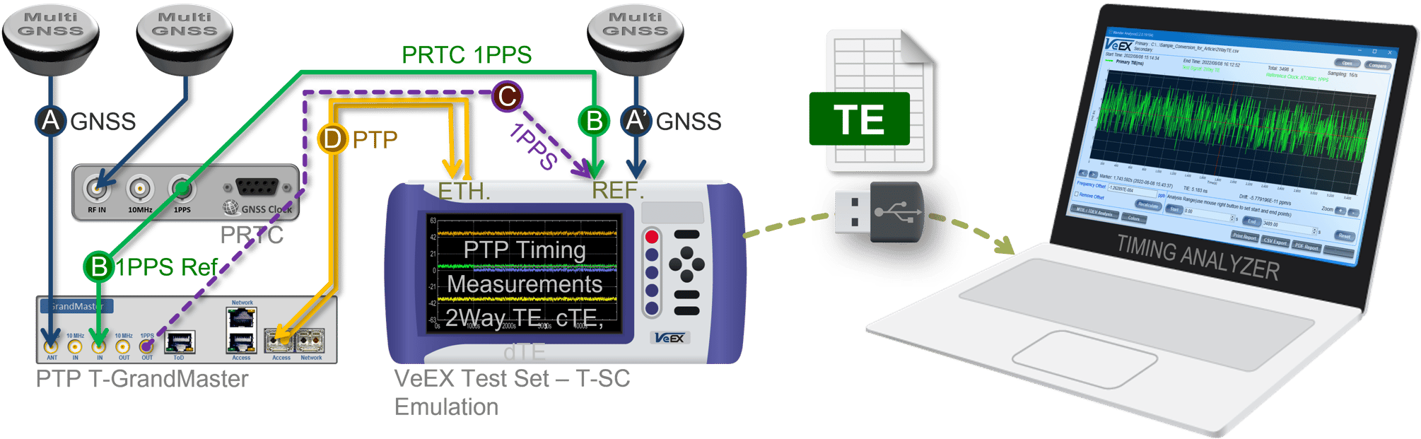 IEEE 1588v2/PTP Testing - Quick Reference Guide