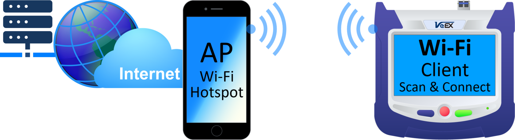 Why a Test Set May Not Detect the Wi-Fi Access Point (AP) from My ...