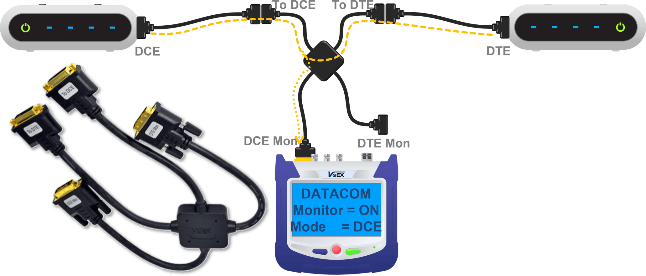 How to Use VeEX's X Cable? Monitoring Serial Links