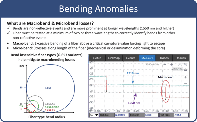 Summary explanation of macrobends behavior with different types of fiber optics cables