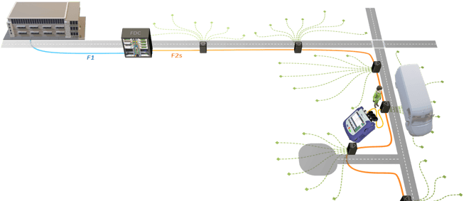 Simplified diagram of a PON topology being tested from the subscriber's side. 