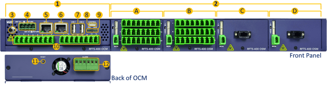 Front view of the RFTS-400's Control and Switch modules