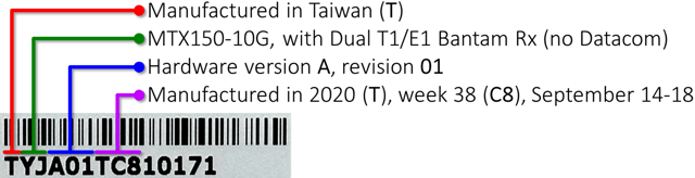 Decoding of VeEX's Serial Number prefixes
