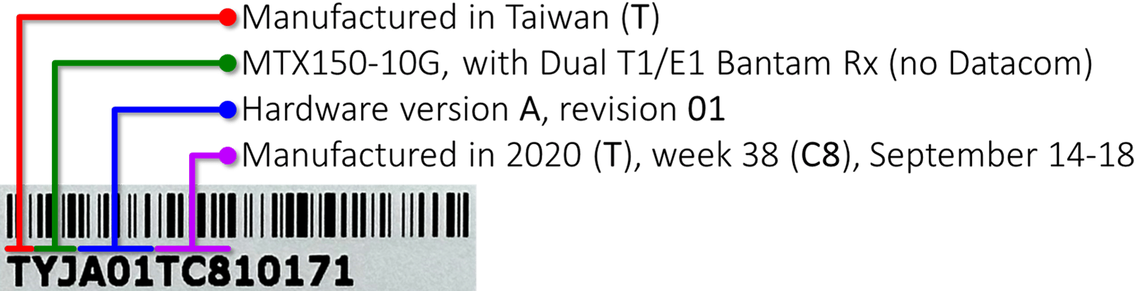 Serial Number - How to Identify the Main Hardware Version of Your Test ...