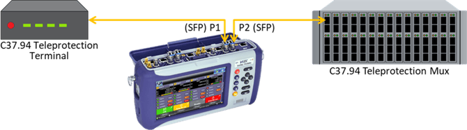 C37.94 Pass-Through application diagram, showing the in-line test set as a repeater